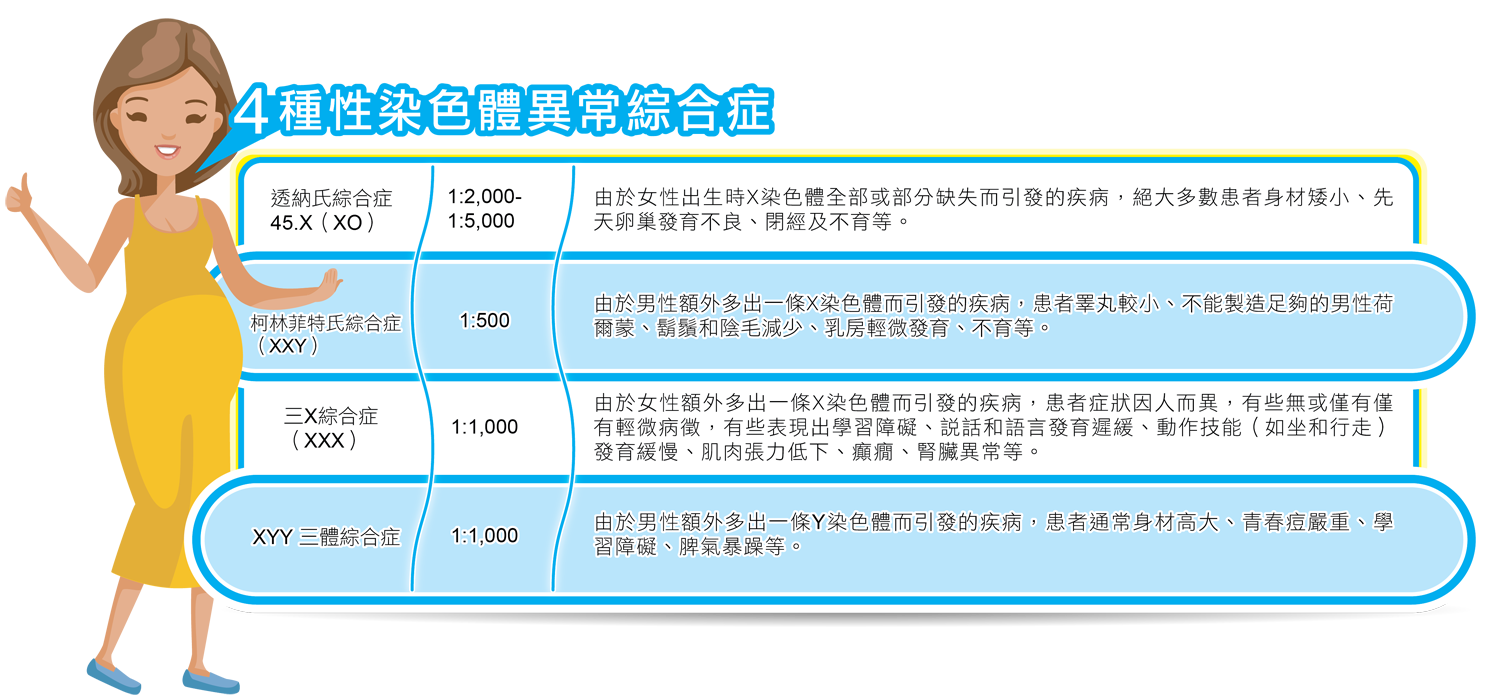 無創產前檢測