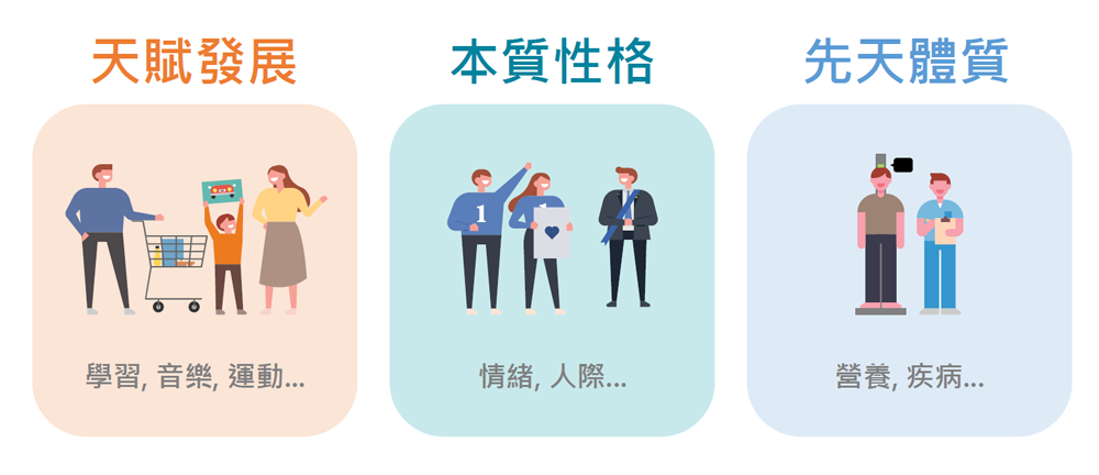 天賦<a href=http://m.guoyibj.cn/tags/1294/ target=_blank class=infotextkey>基因檢測</a>