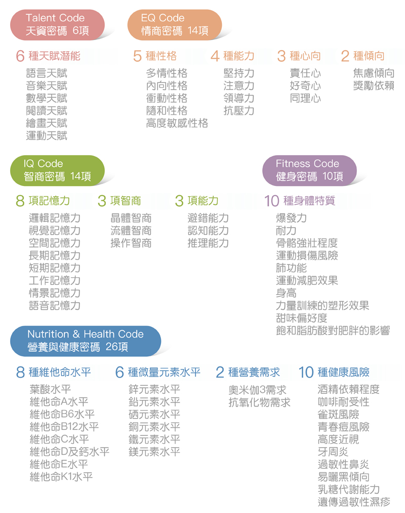 天賦<a href=http://m.guoyibj.cn/tags/1294/ target=_blank class=infotextkey>基因檢測</a>